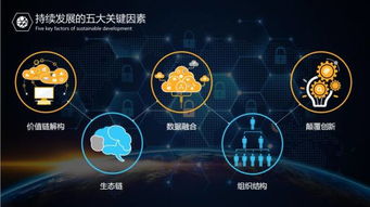 科技重構保險增長力 價值鏈與產業鏈創新雙輪驅動下的未來圖景